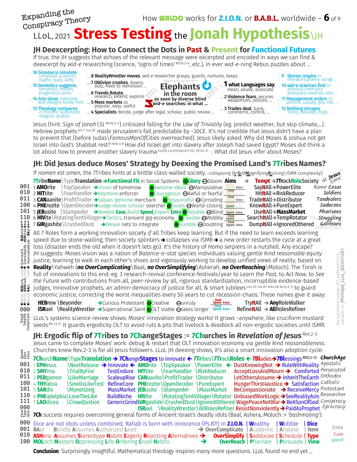 7tribes-7churches-waldogame-cosmic-joke-jonah-semantics-test-iv_llol_ppv0r1p2_2022m11d21-page.pdf