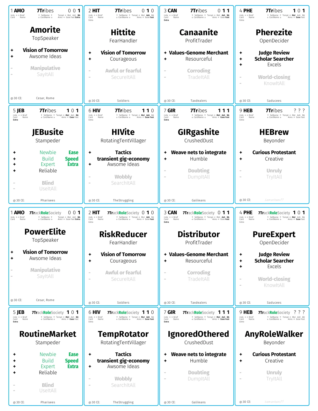 7tribes-memory-game-draft-cards-for-7tr-waldogame-ppv0r1p2-2022m11d21-16card-page.pdf