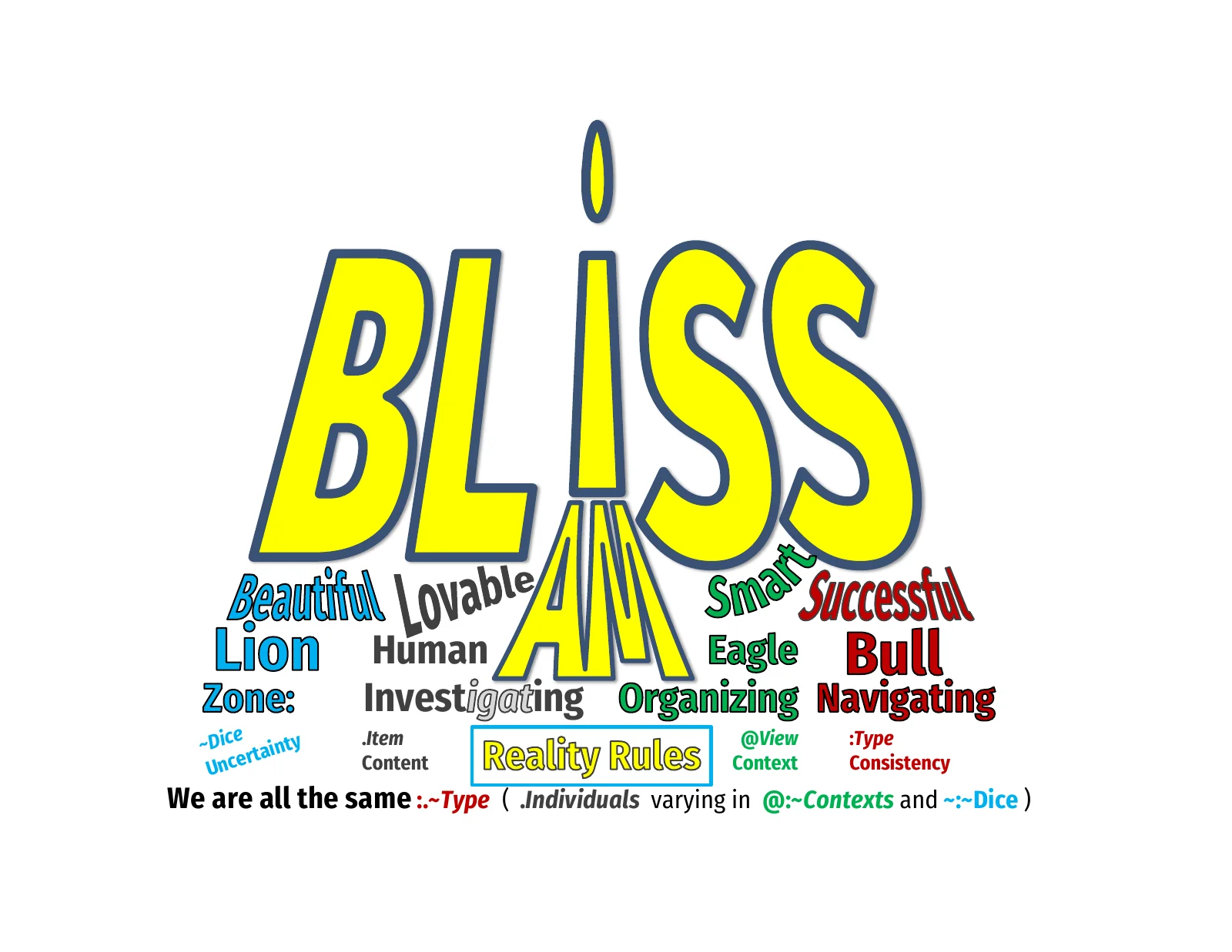 bliss-we-are-all-similar-artfair-logo-mmv0r2_2022m07d04-rev4-evolvix-4beings-fig.pdf