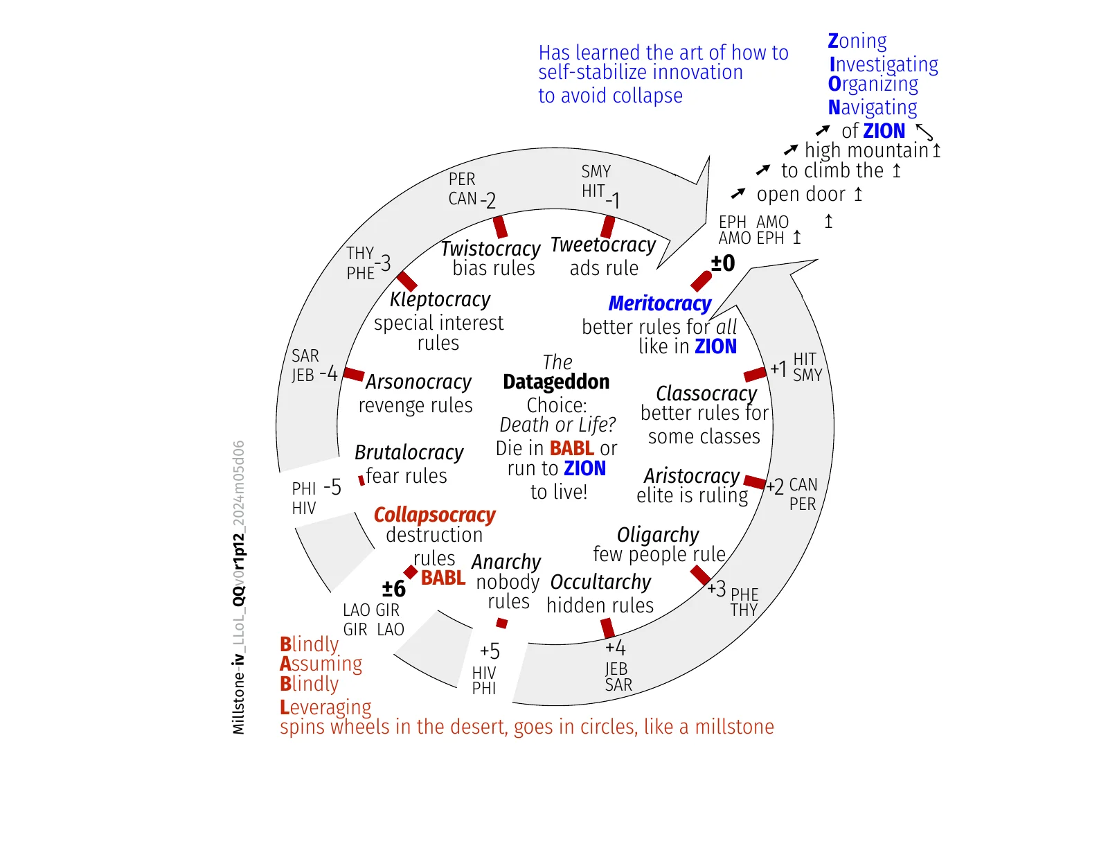 datageddon-ocracy-millstone-escape-2-epiocracy-iv_llol_qqv0r1p12_2024m05d06-fig.pdf
