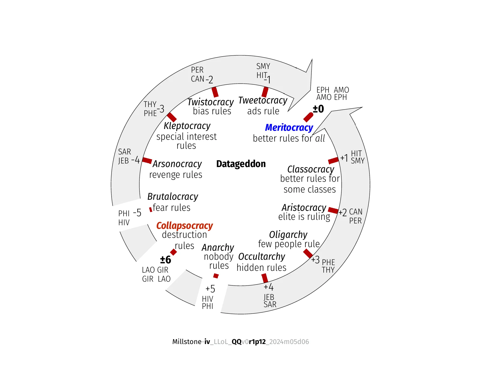 datageddon-ocracy-millstone-prison-iv_llol_qqv0r1p12_2024m05d06-fig.pdf