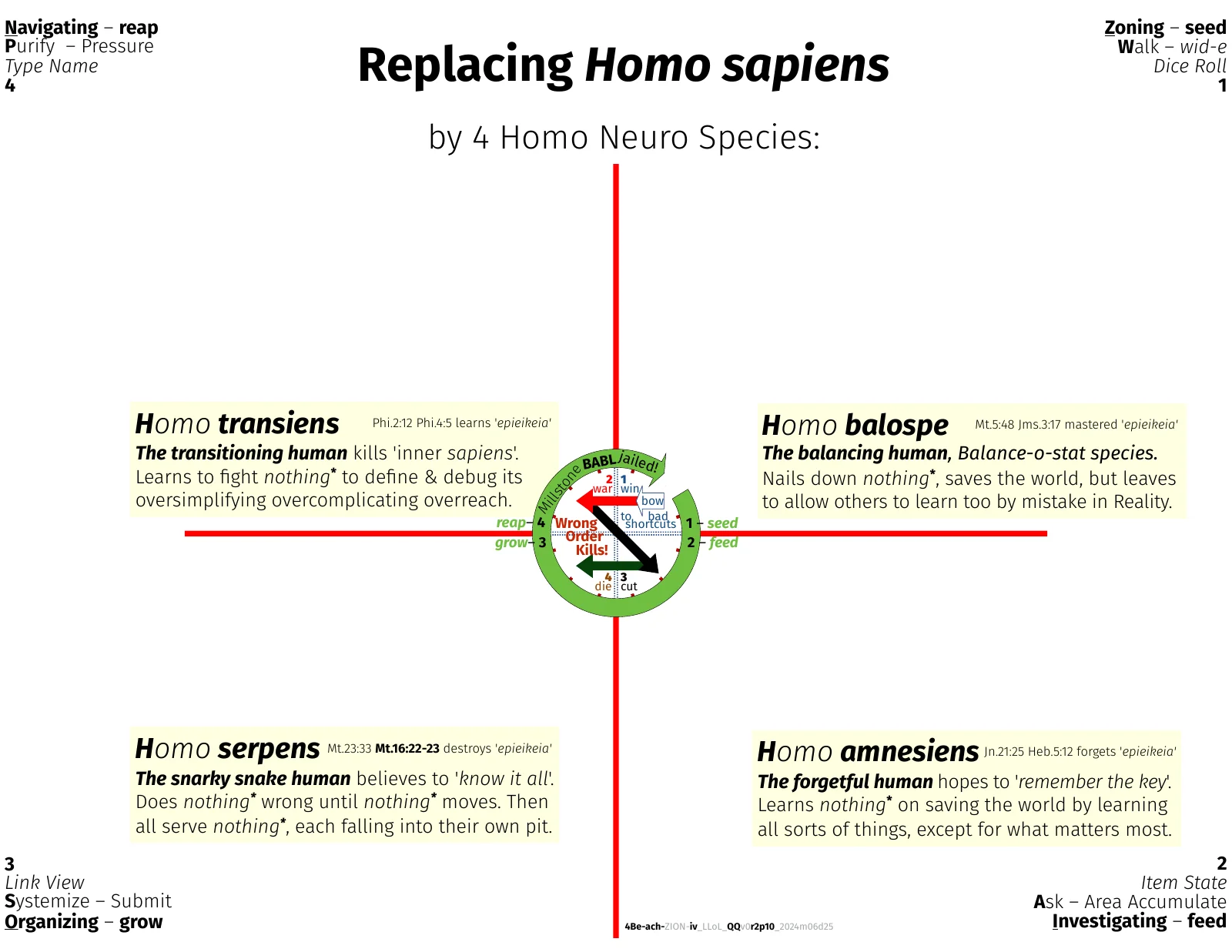 deex-gen1v27-rename-homo-sapiens-to-4-homo-neuro-species-iv_llol_qqr2p10_2024m06d25-4e-plot.pdf