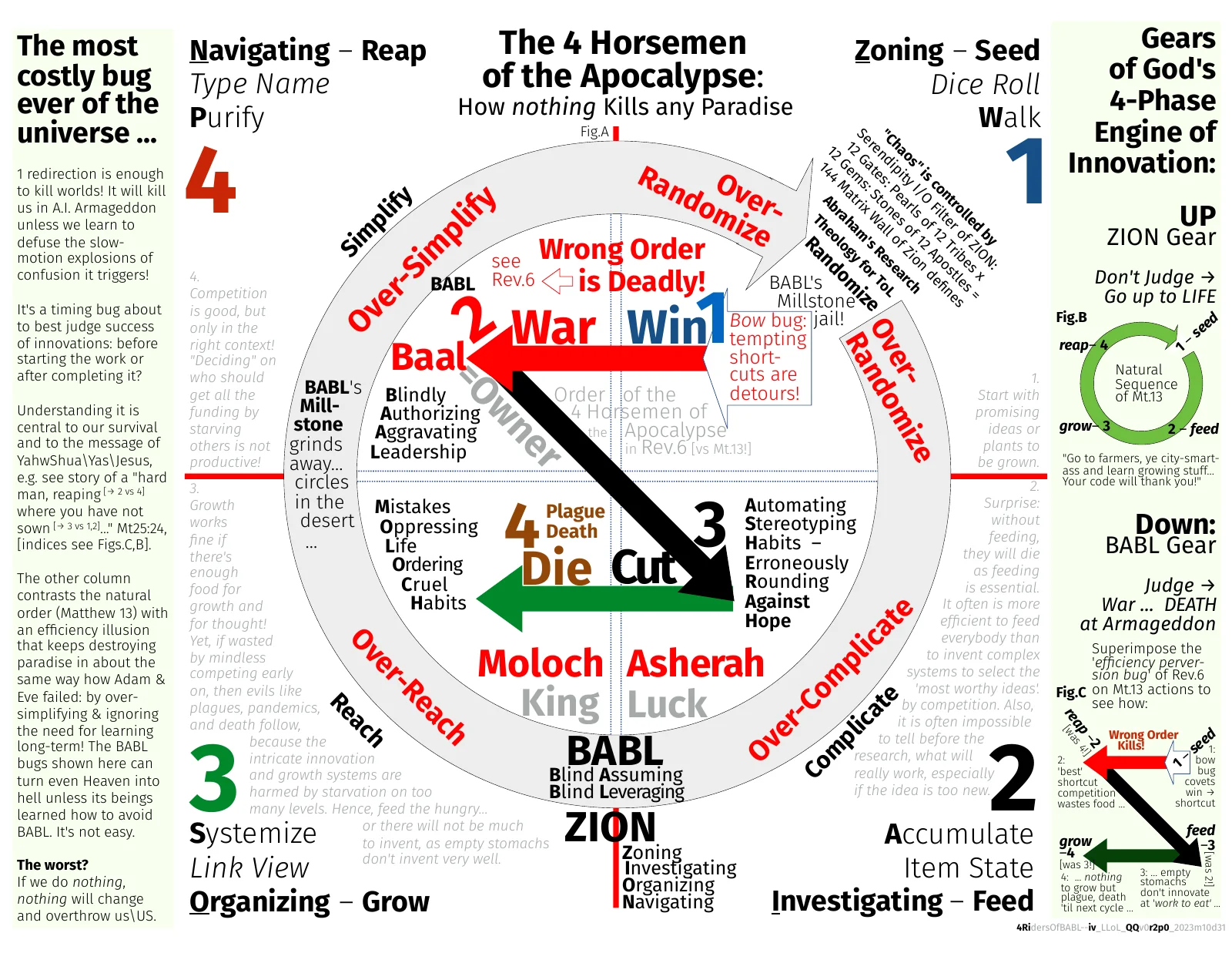 deex-rev6v1to8-4horsemen-drive-babl-millstone-killing-life-iv_llol_qqr1_2023m10d31-page.pdf