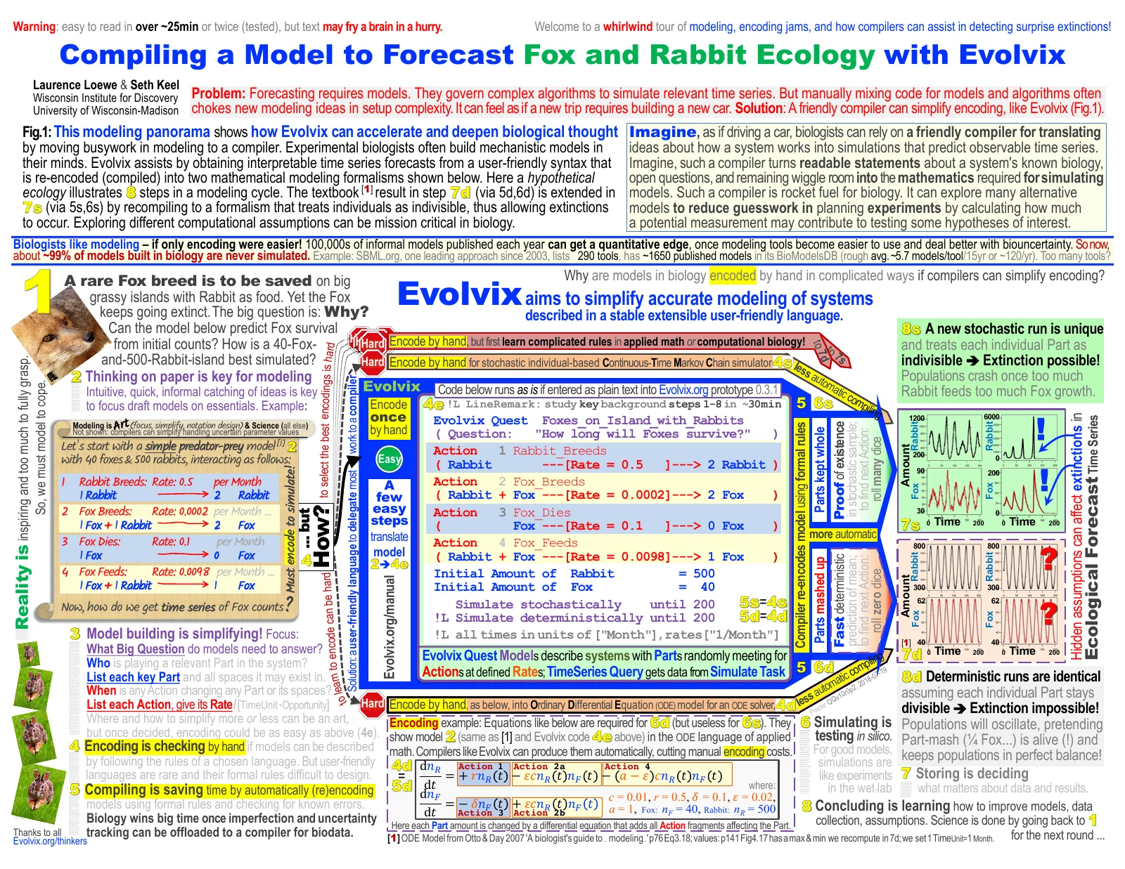 evx-1page-forecast-manual-fox-rabbit-pop-crash-iv_llol_qqv10r0p2_2018m07d19-letter.pdf