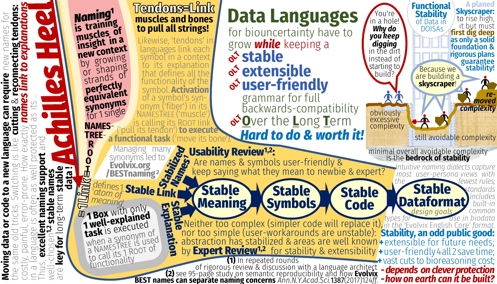 evx-philosophy-naming-achilles-heel-long-term-skyscraper-iv_llol_qqv1r5p8-card.pdf
