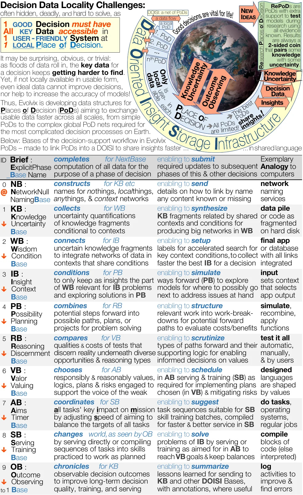evx-pod-data-insight-storage-doisi-7spirit-truth-iv_llol_qqv8r9p12m12_2019m10d16-fig.pdf