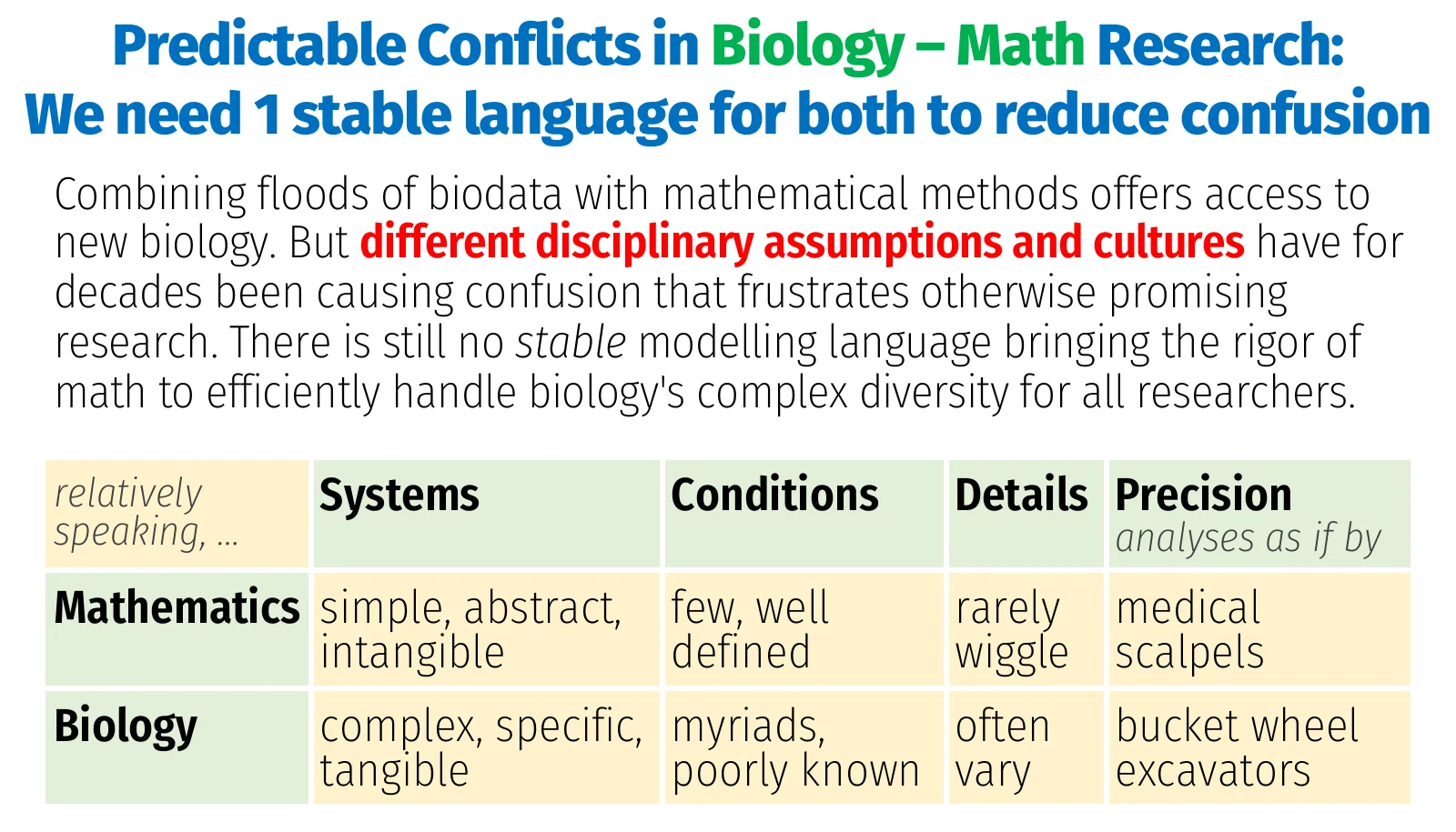 evx-pod-heresy-of-explanation-in-bio-math-conflicts-iv_llol_qqv1r5c8_2019m03d25-fig.pdf