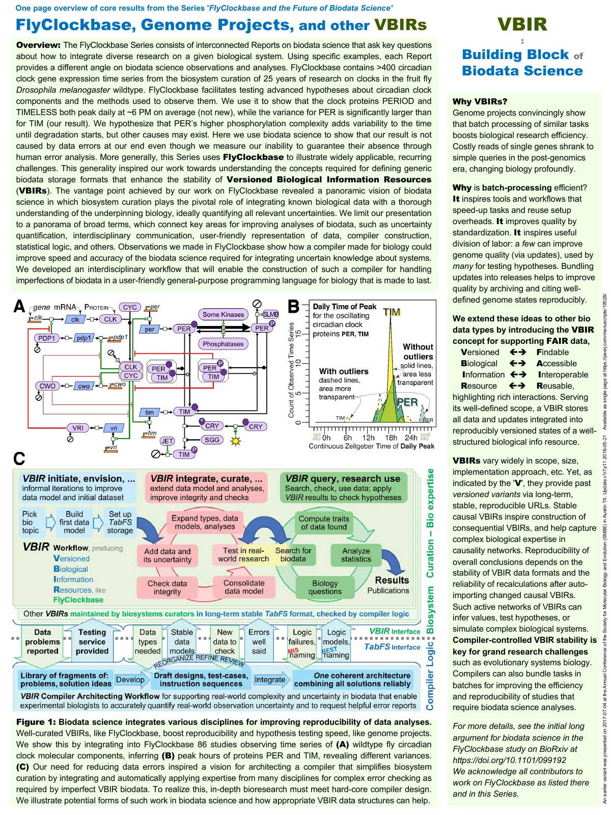 evx-reraft-vbir-biodata-compiler-vision-flyclockbase-iv_llol_qqv1r7p11_mv11_2018m05d21-flyc01-fig.pdf