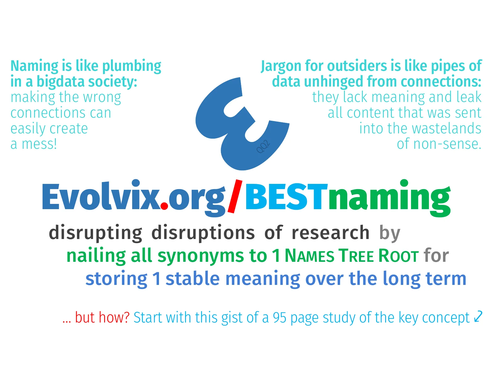evx-vision-best-naming-intro-semantic-reproducibility-iv_llol_qq2_2019m06d17-2card.pdf
