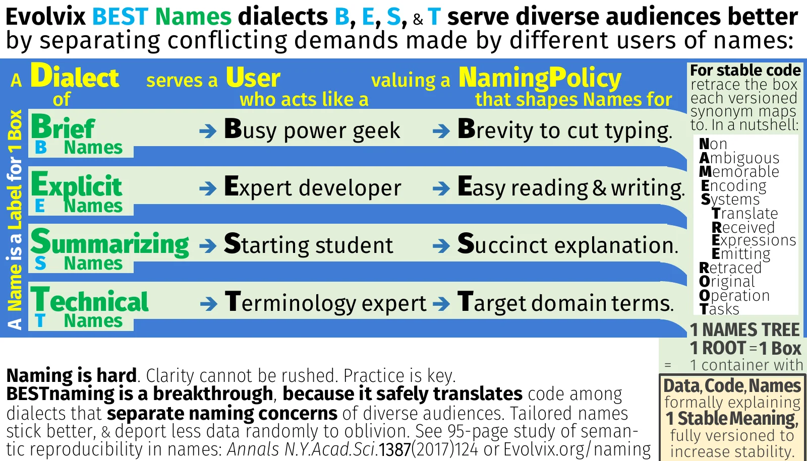 evx-vision-best-naming-synonyms-core-iv_llol_qq2_2019m03d25-fig.pdf
