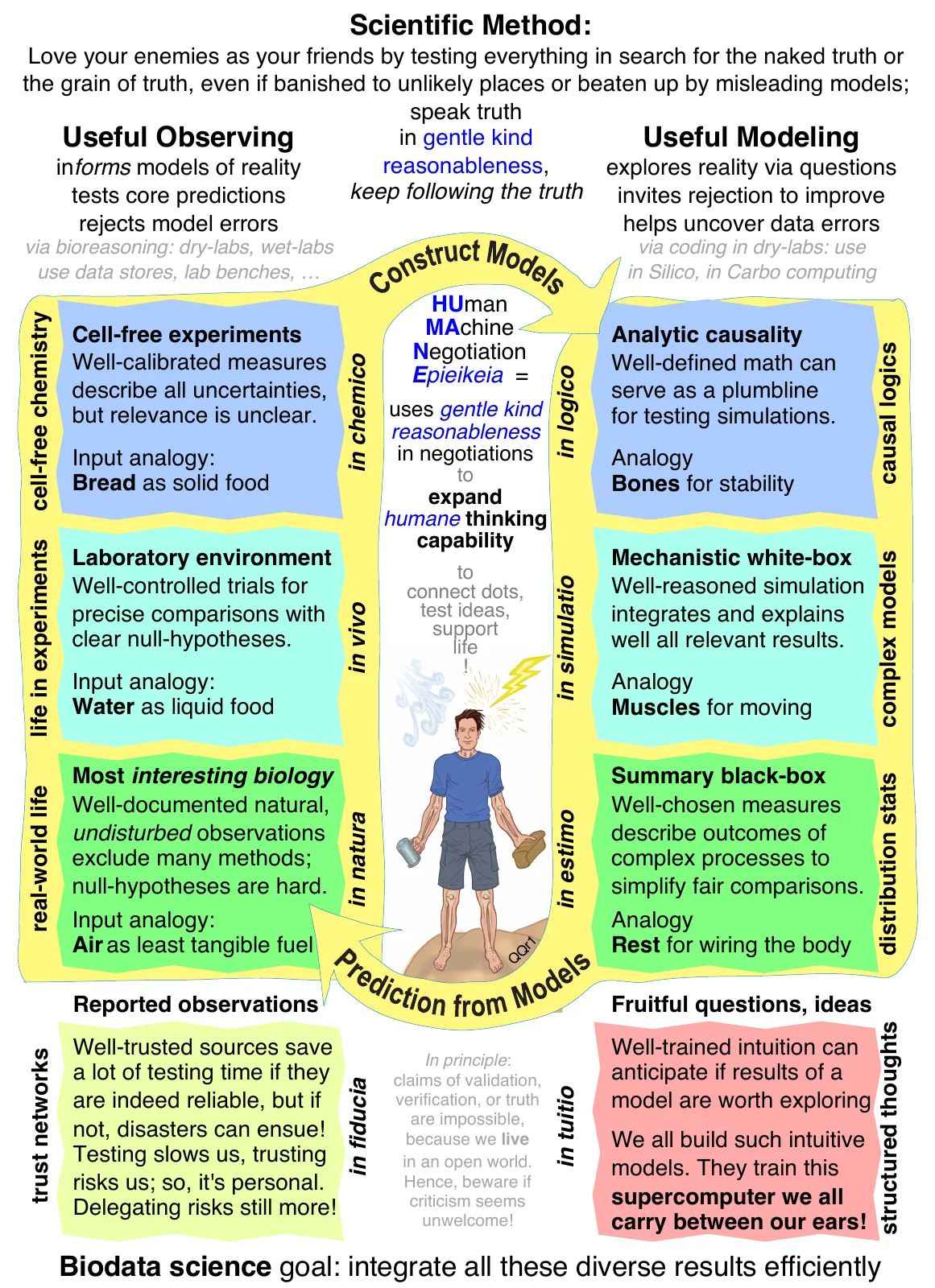 evx-vision-biodata-realms-care-for-truth-in-mess-iv_llol_qqr1p1_2001_2021m10d24_2025-fig.pdf
