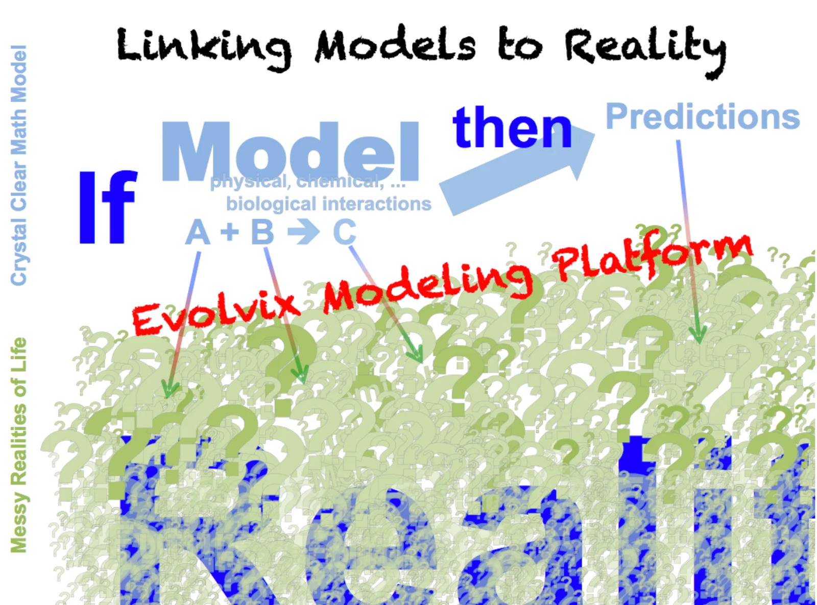 evx-vision-core-clear-models-for-messy-reality-iv_llol_qqr3p12_2014m08-fig.pdf