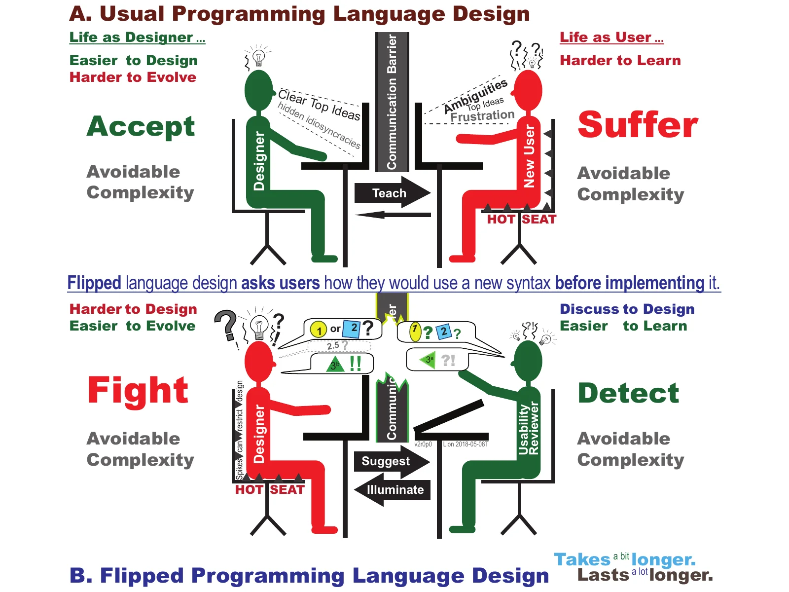 evx-vision-simplicity-flipped-lang-design-iv_llol_qqv2_2018m05d08-fig-brief.pdf
