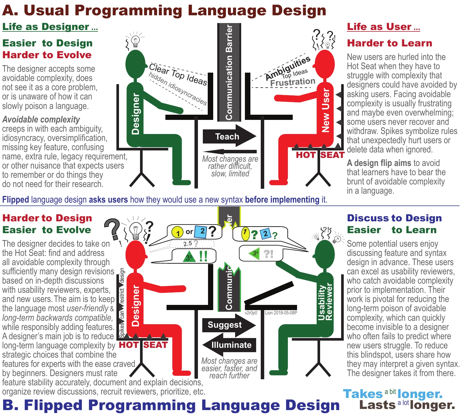 evx-vision-simplicity-flipped-lang-design-iv_llol_qqv2_2018m05d08-fig-detail.pdf