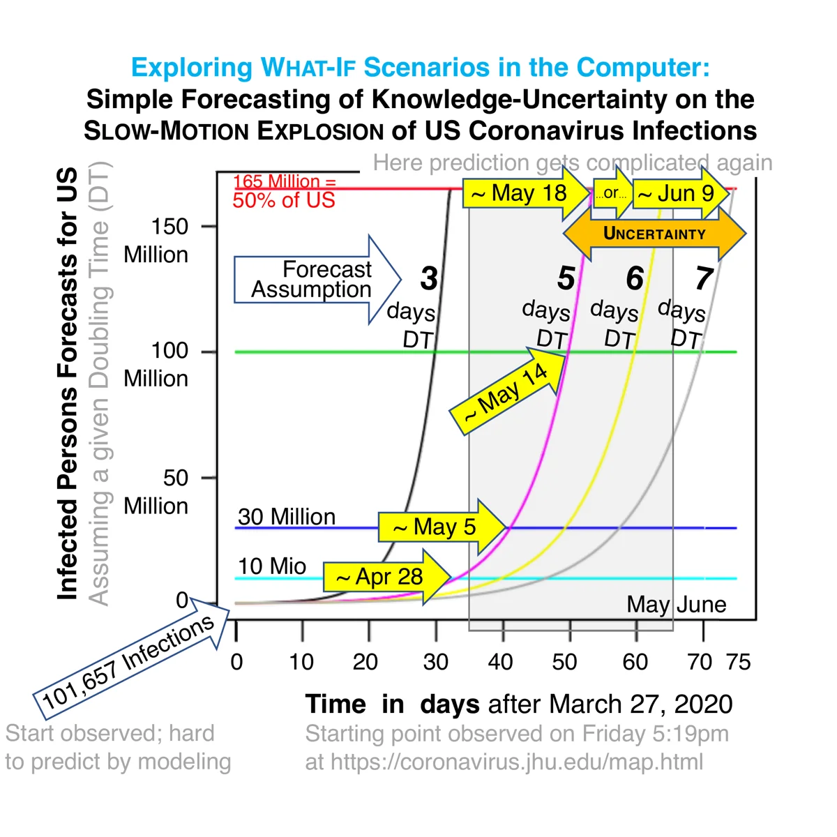 Figure 7 -- HalfMax forecasting