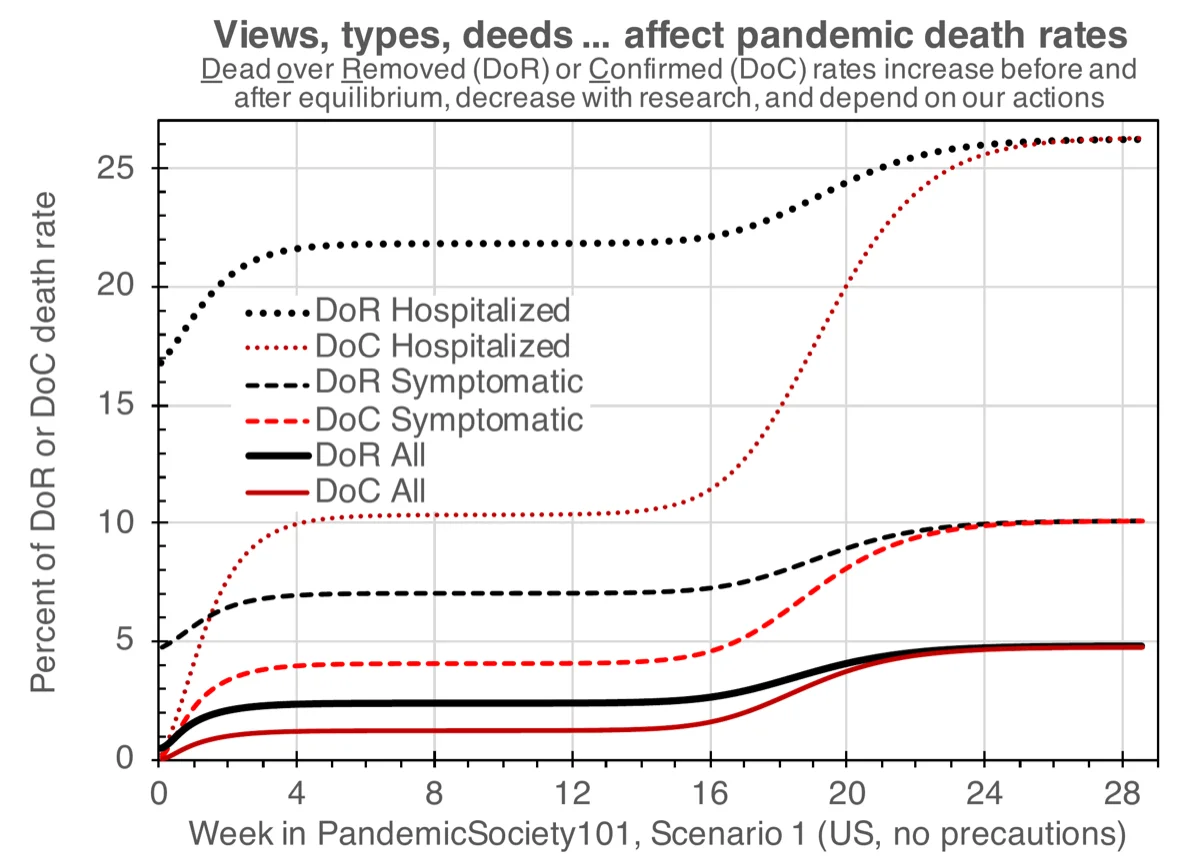 Figure 11 -- Death rate dynamics
