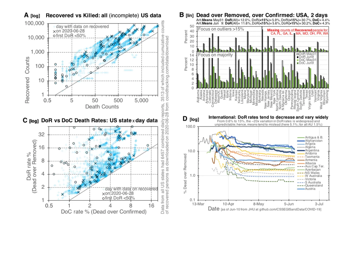 Figure 12 -- Empirical death rate variation