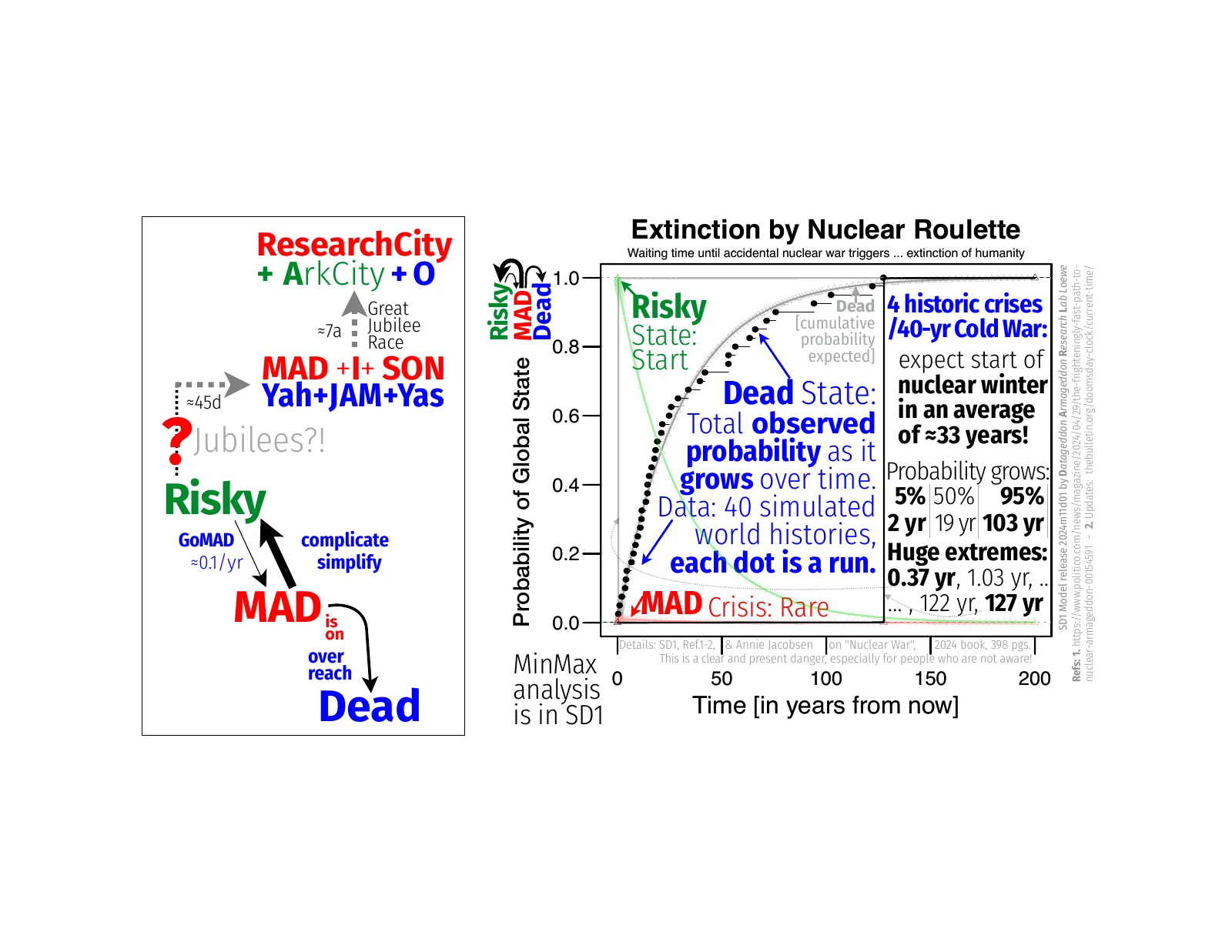 forecast-escape-nuke-winter-madi-researchcity-iv_llol_qqv2_2026m03d02-fig-box-horiz.pdf