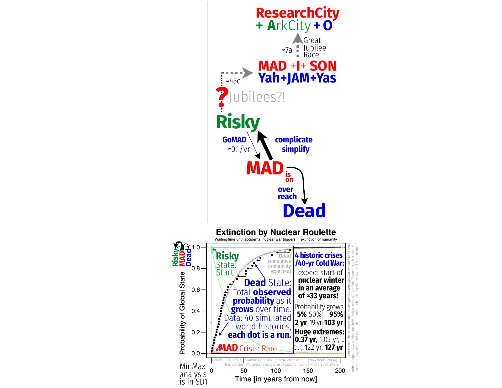 forecast-escape-nuke-winter-madi-researchcity-iv_llol_qqv2_2026m03d02-fig-box-vert.pdf