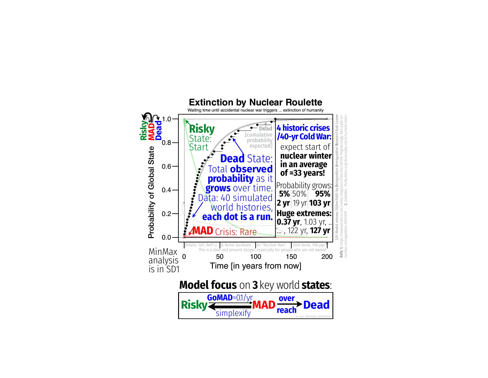 forecast-mad-nuke-winter-stochastic-inevitability-michaelis-menten-iv_llol_qqv2_2026m03d02-fig.pdf
