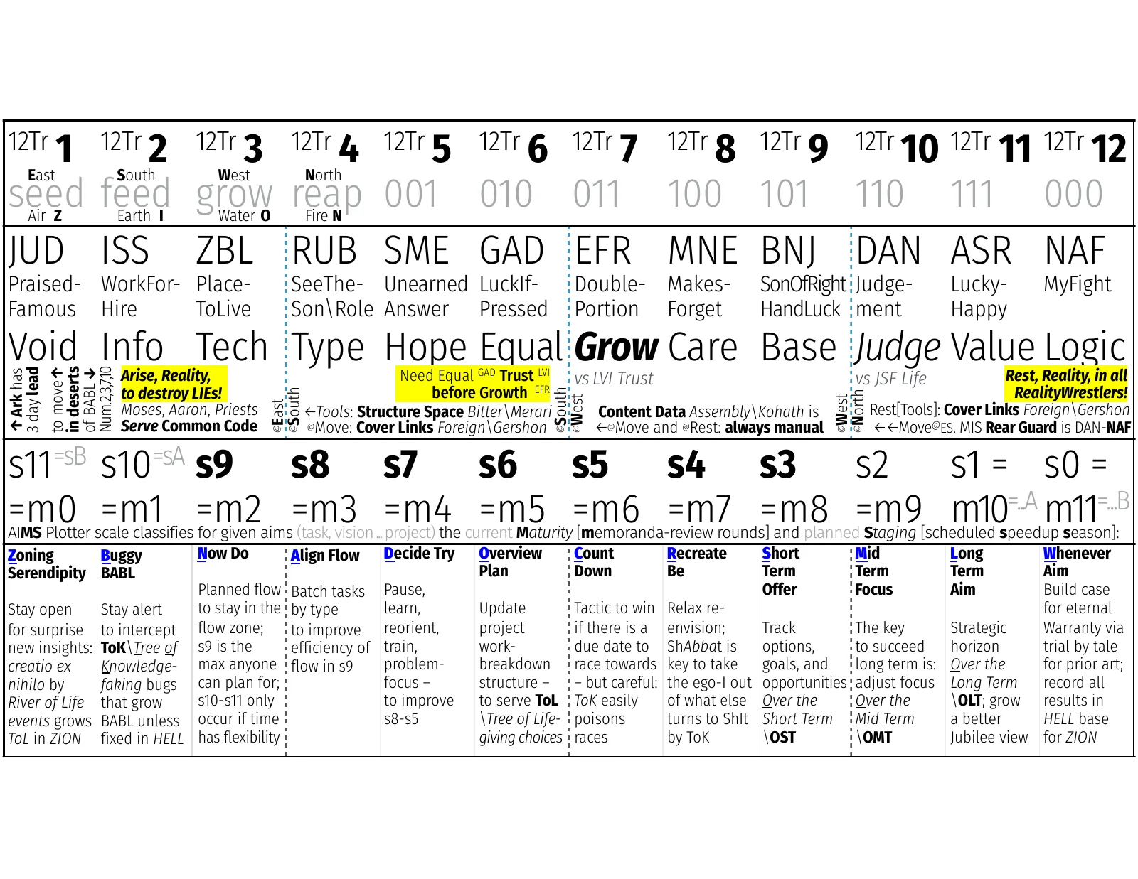 ironrod-hi-mid-12tribes-babl-12wolc-12maturity-12staging-iv_llol_qqv1_2026m03d04.pdf
