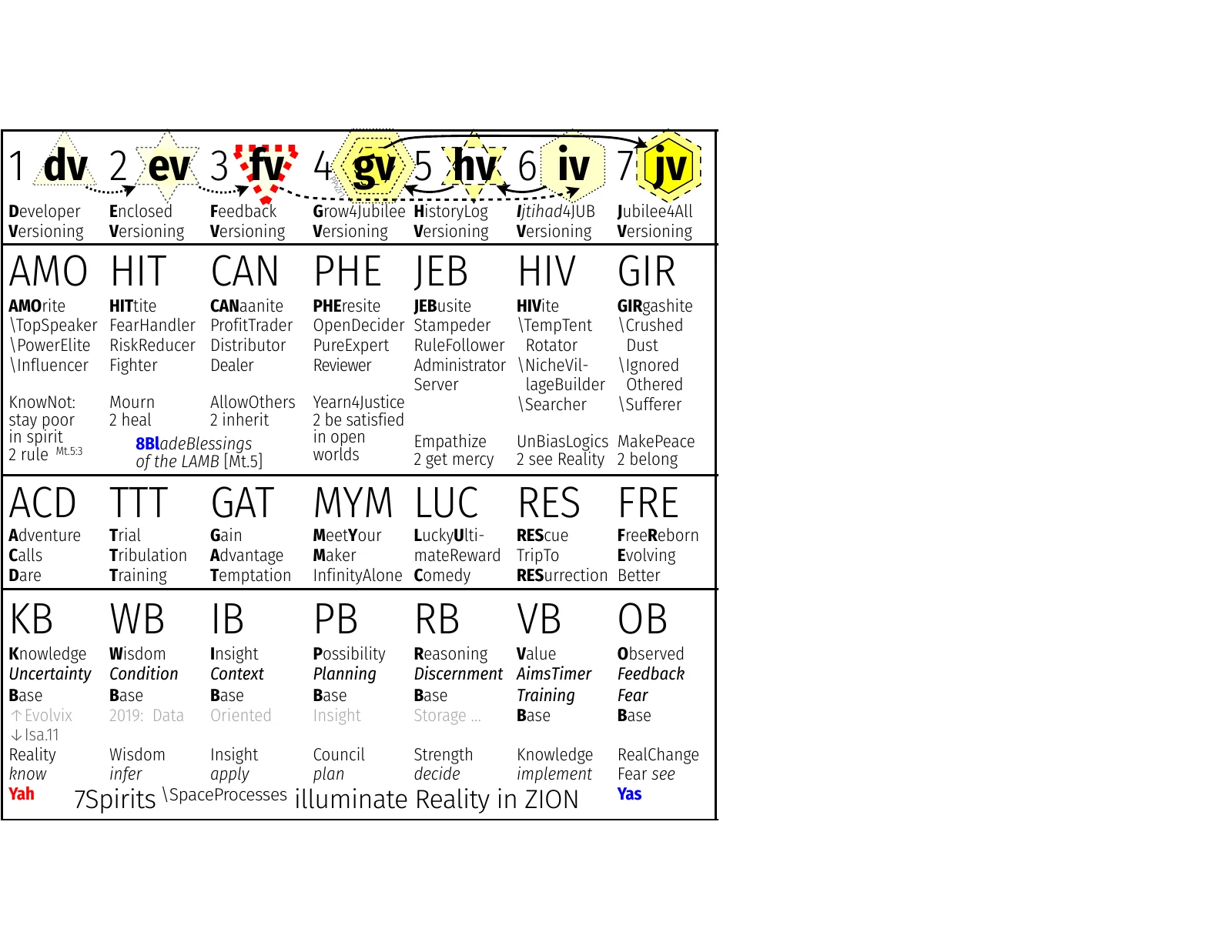 ironrod-hi-top-7stayvs-versioning-7tribe-7hero-7spirit-iv_llol_qqv1_2026m03d04.pdf