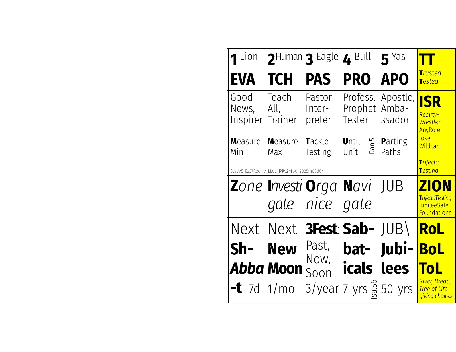 ironrod-low-base-5ministry-5mmtup-5shabbat-tt-isr-zion-tol-iv_llol_qqv1_2026m03d04.pdf