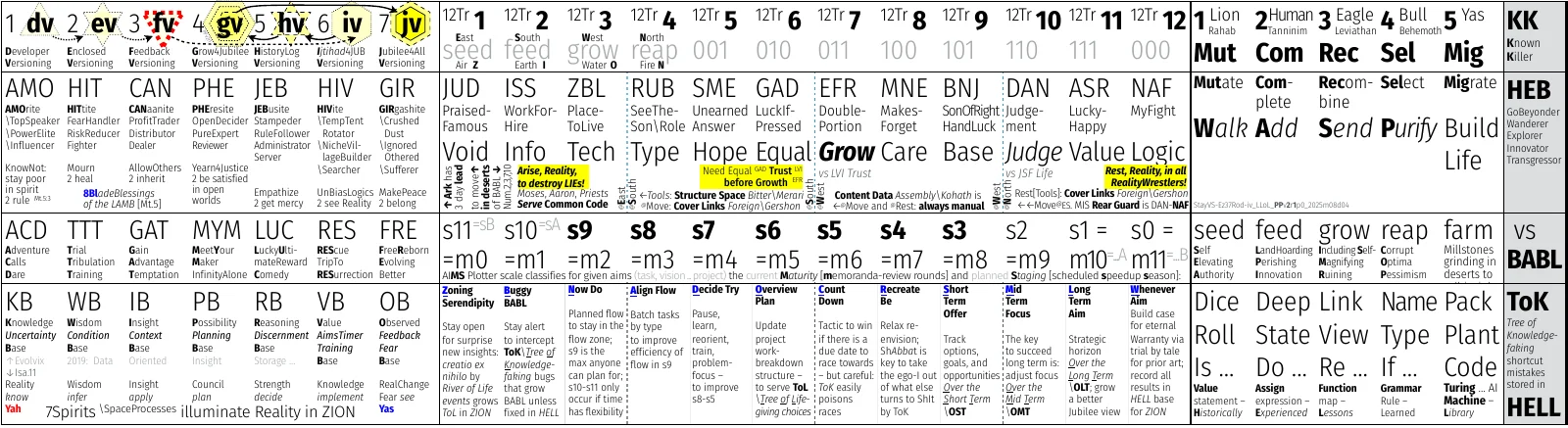 ironrod-p5-upper-stick-heb-babl-hell-25col-4row-table-iv_llol_qqv1_2026m03d04.pdf