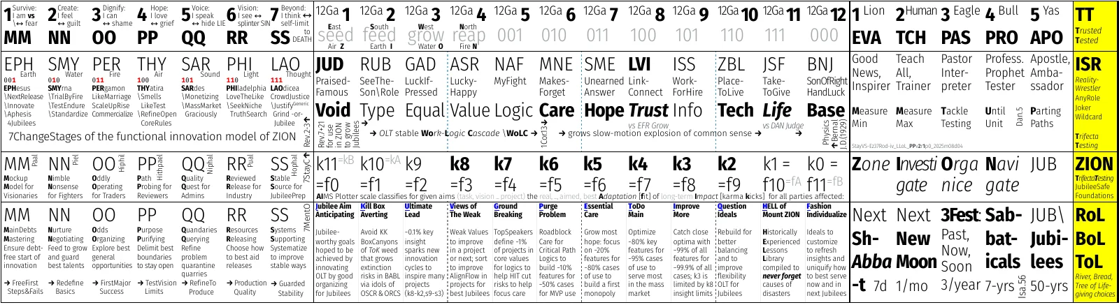 ironrod-p6-lower-stick-isr-zion-life-25col-4row-table-iv_llol_qqv1_2026m03d04.pdf