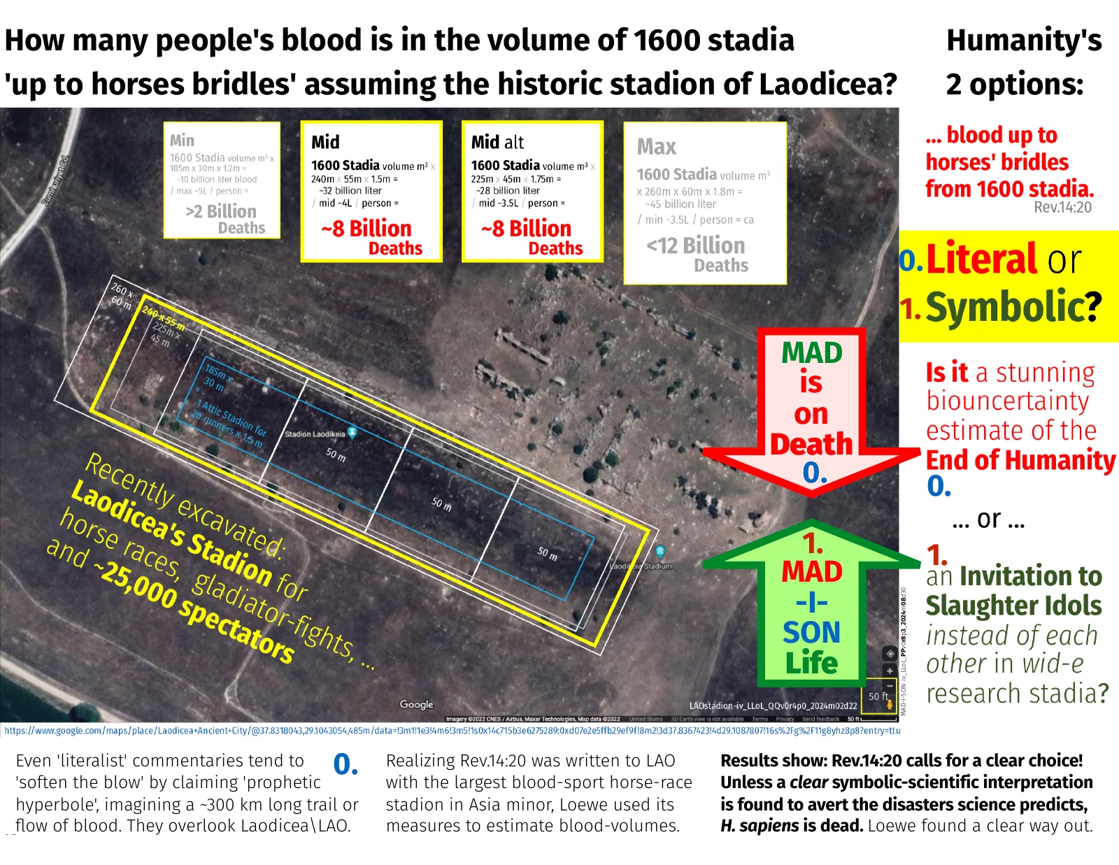 laodicea-1600-stadia-choice-bloodbath-or-researchcity-iv_llol_ppr8p3_2024m08d30-page.pdf