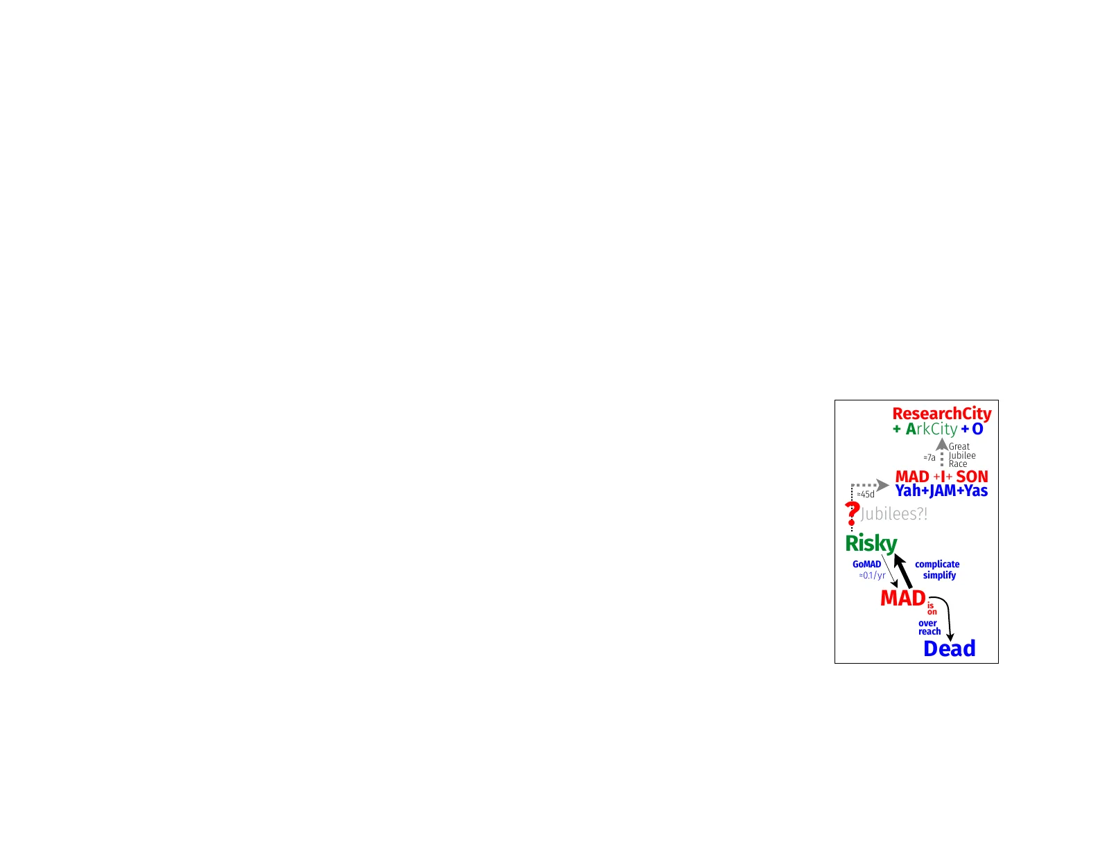 model-risky-mad-or-madi-decision-overview-iv_llol_qqv2_2026m03d01-fig-box.pdf