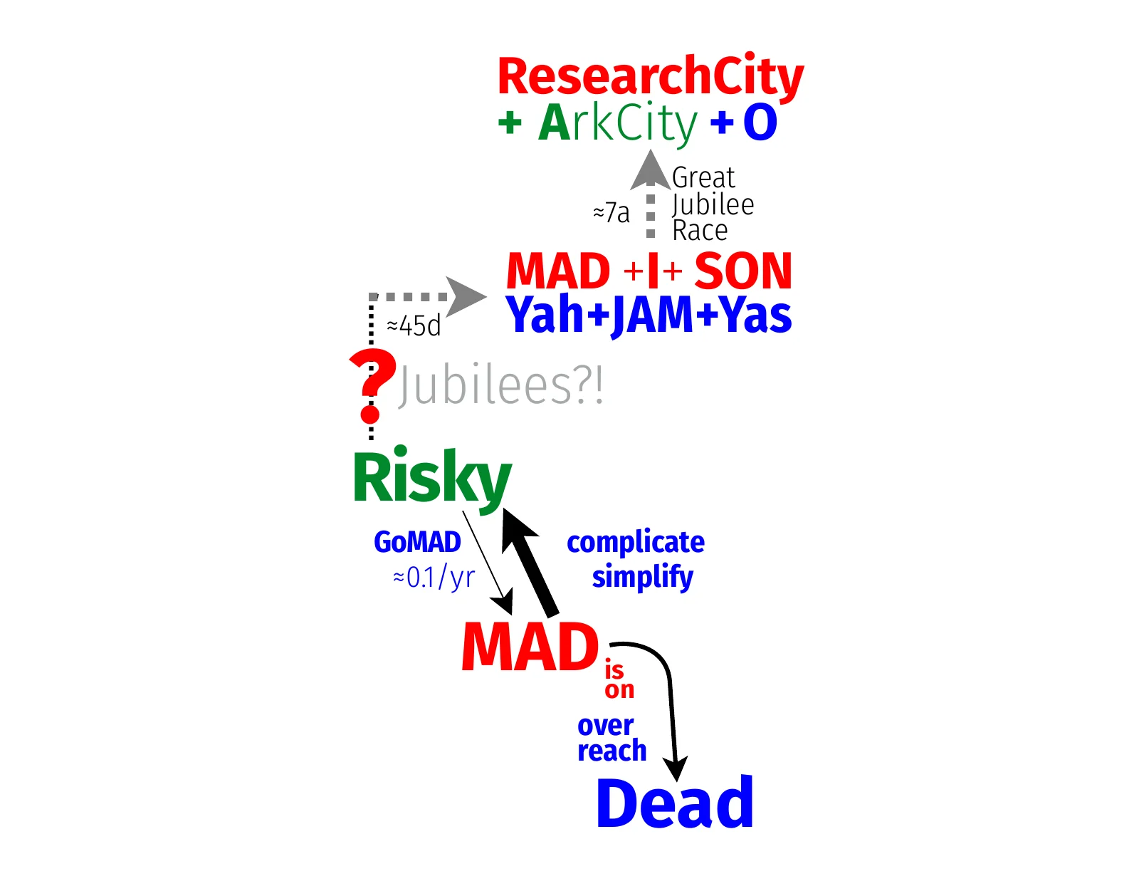 model-risky-mad-or-madi-decision-overview-iv_llol_qqv2_2026m03d01-fig-white.pdf