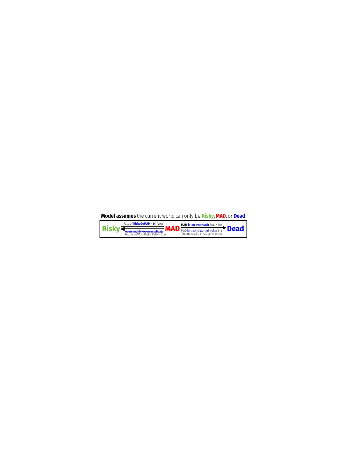 model-risky-mad-overview-iv_llol_qqv5r0p0_2025m05d18-fig.pdf