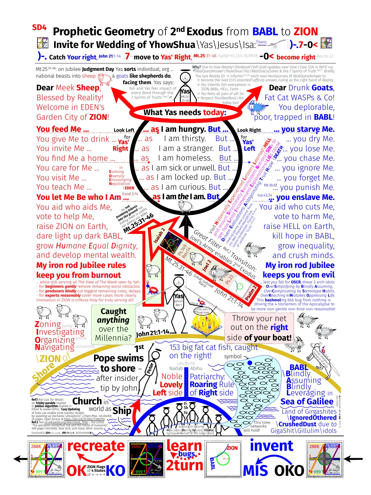 Poster presenting an overview of the geometry of the 2nd Exodus that eerily mirrors the geometry of the Titanic's encounter with the iceberg that sank it.