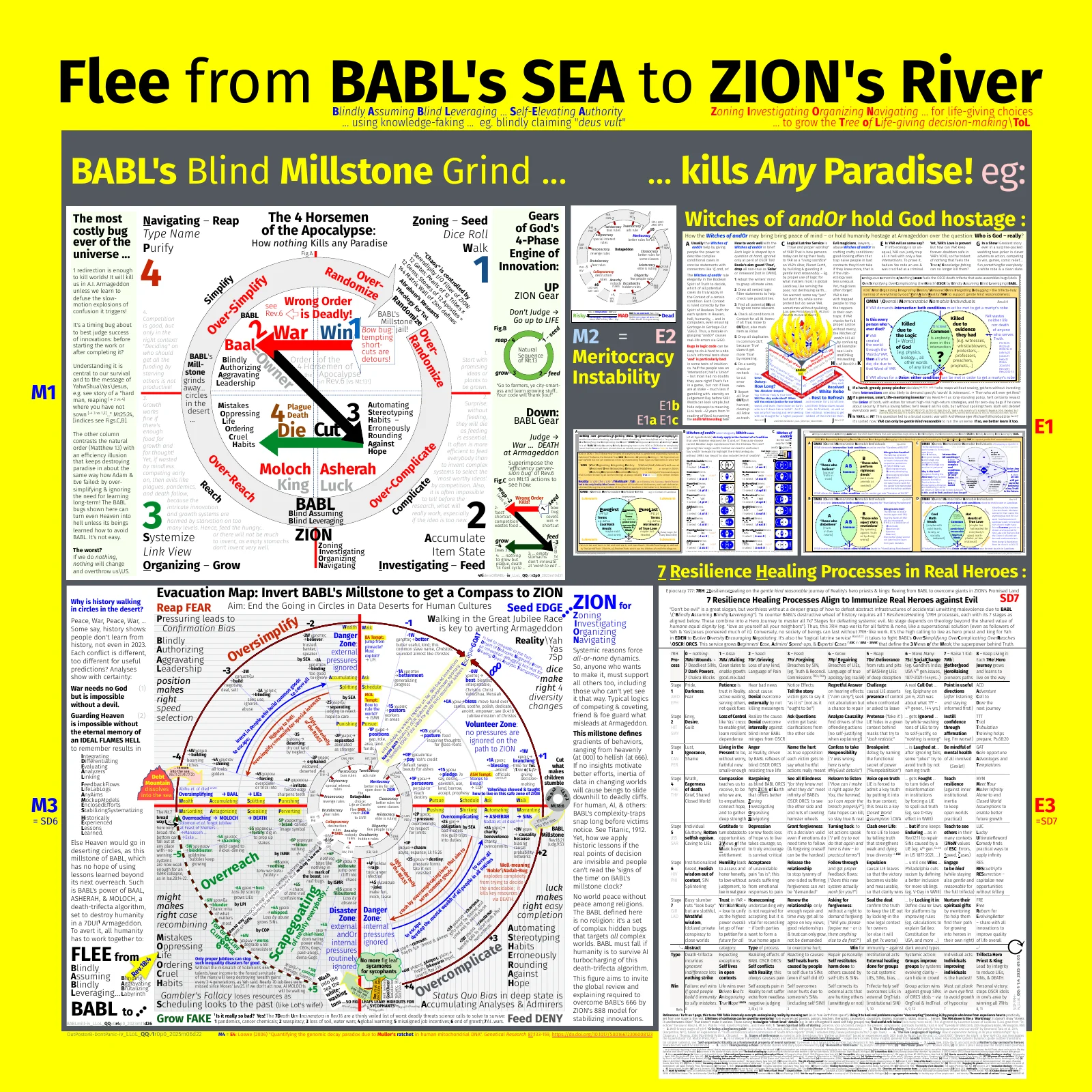 poster-b-from-babl-millstone-sea-of-destruction-to-zion-river-of-life-iv_llol_qqv1_2025m06d22-3x3ft.pdf