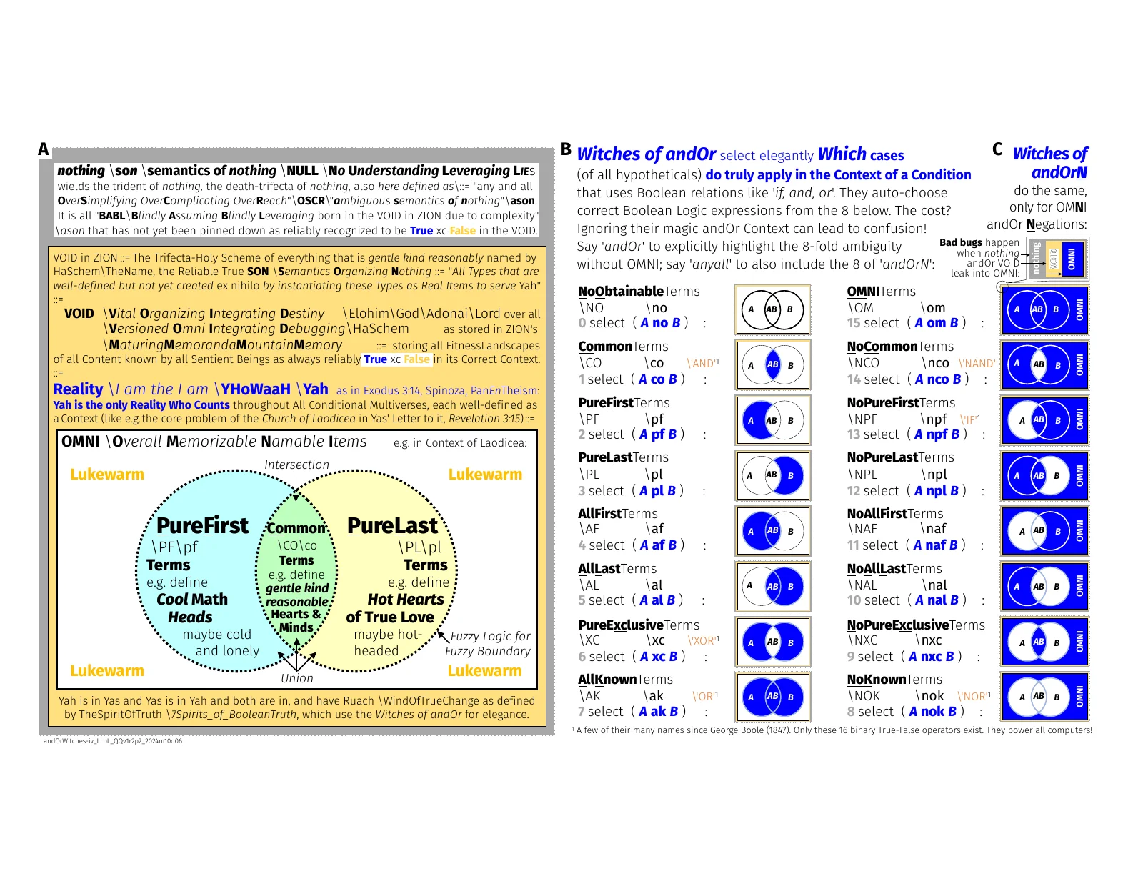 poster-bool-1-andor-witches-16x-binary-truth-void-iv_llol_qqv1r2p2_2024m10d06-fig.pdf
