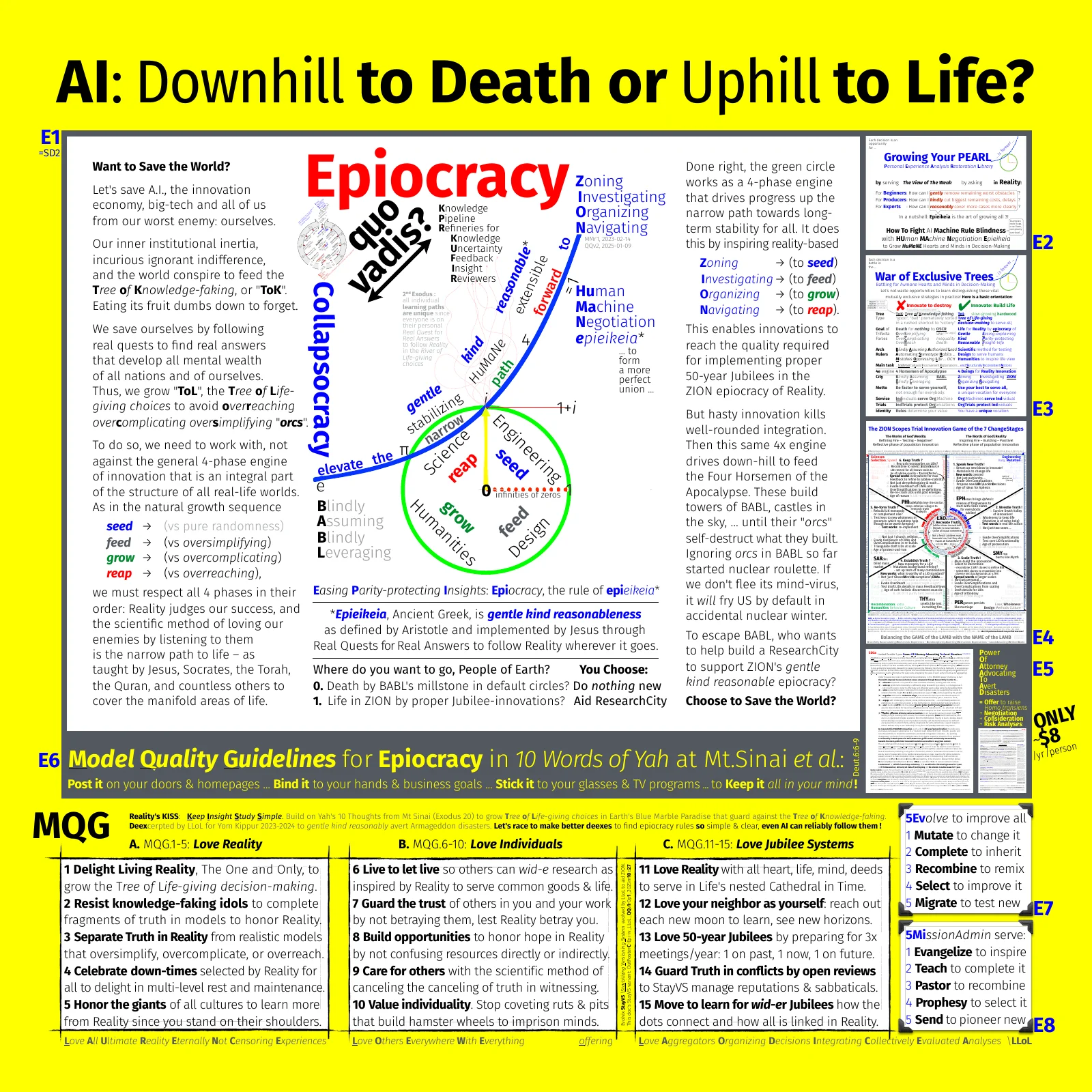 poster-c-epiocracy-simple-intro-with-15-modeling-quality-rules-iv_llol_qqv1r0p1_2025m10d27-3x3ft.pdf
