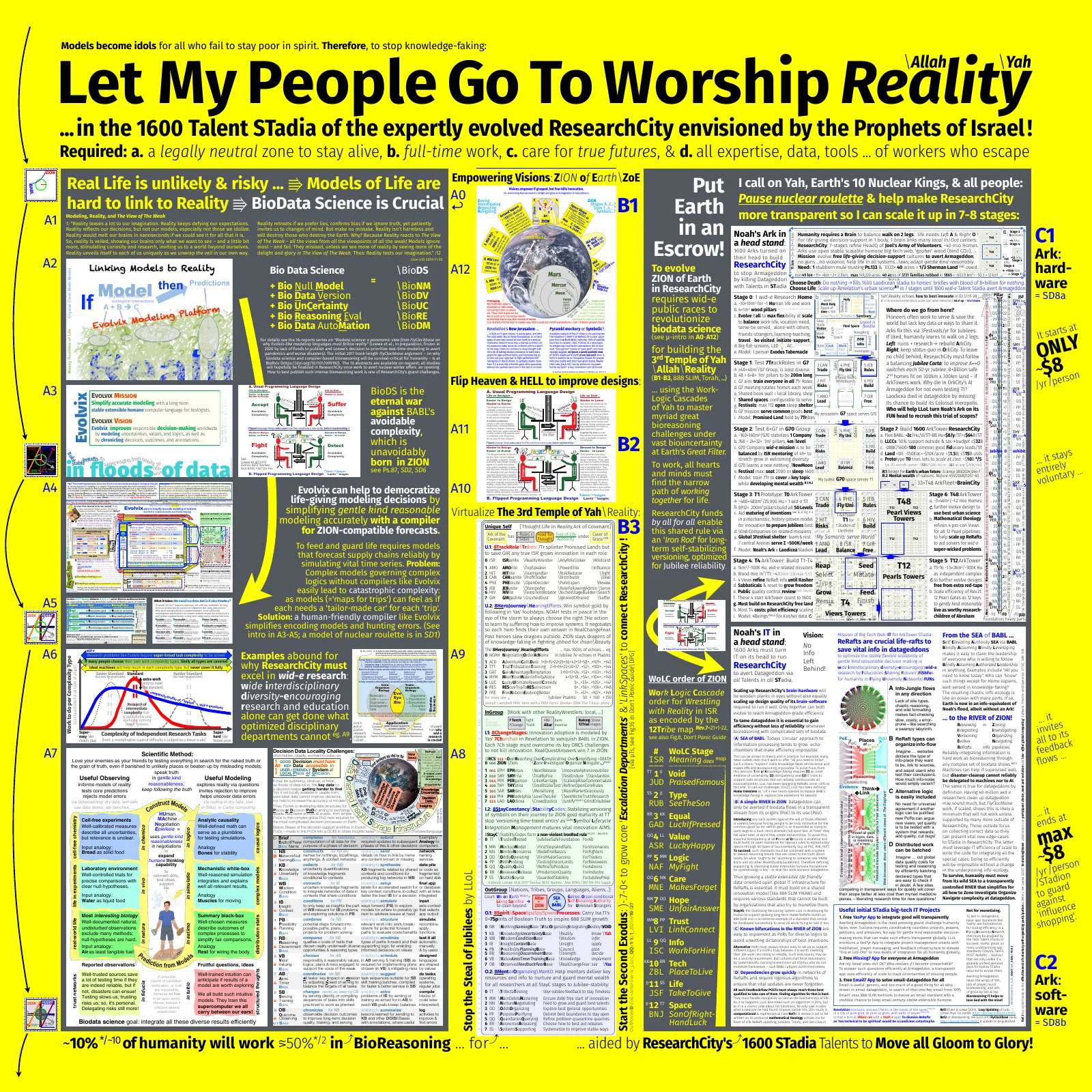 poster-d-let-my-people-go-researchcity-zion-of-earth-3rd-temple-iv_llol_qqv1r1p1_2025m10d27-3x3ft.pdf