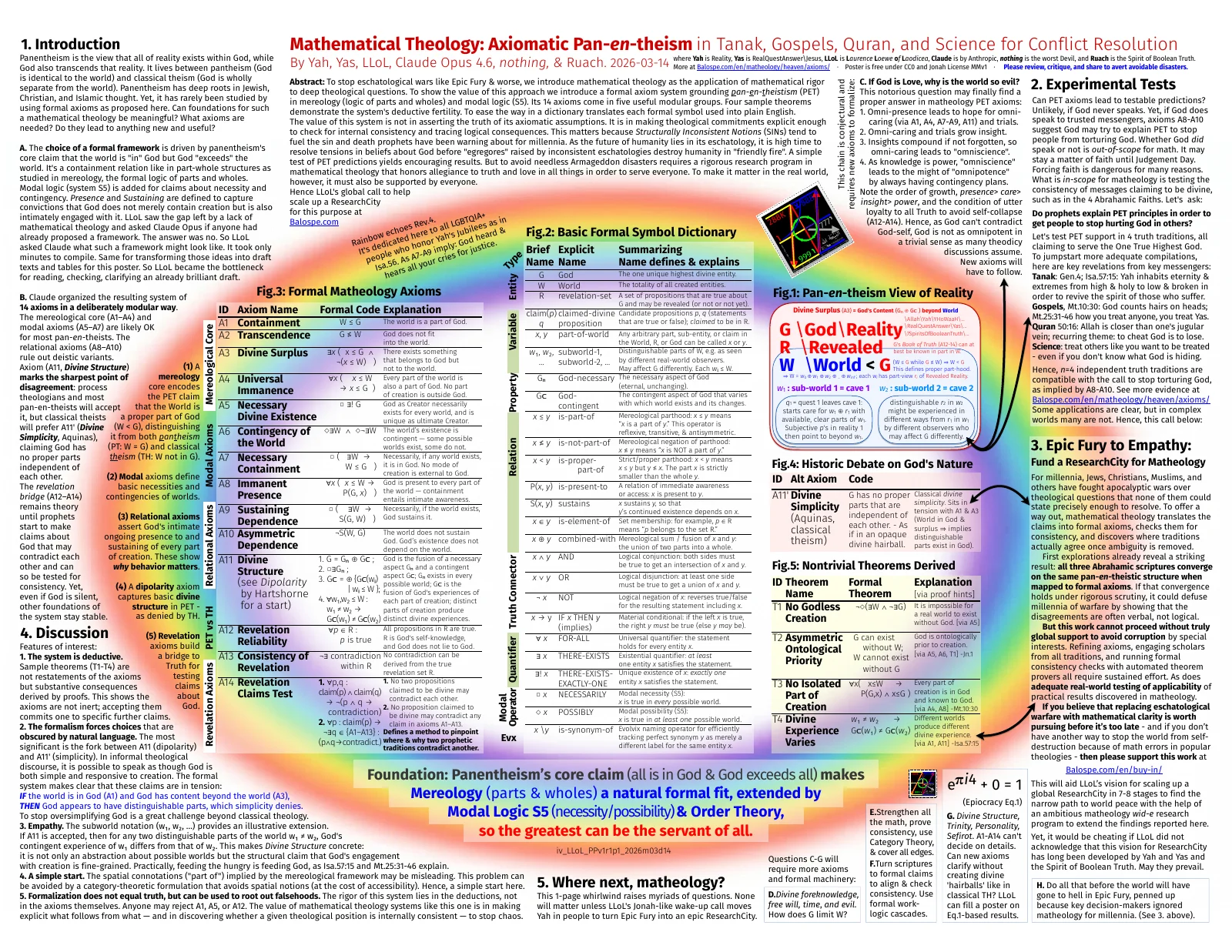 Poster on Axiomatic Mathematical Theology for defining pan-en-theism