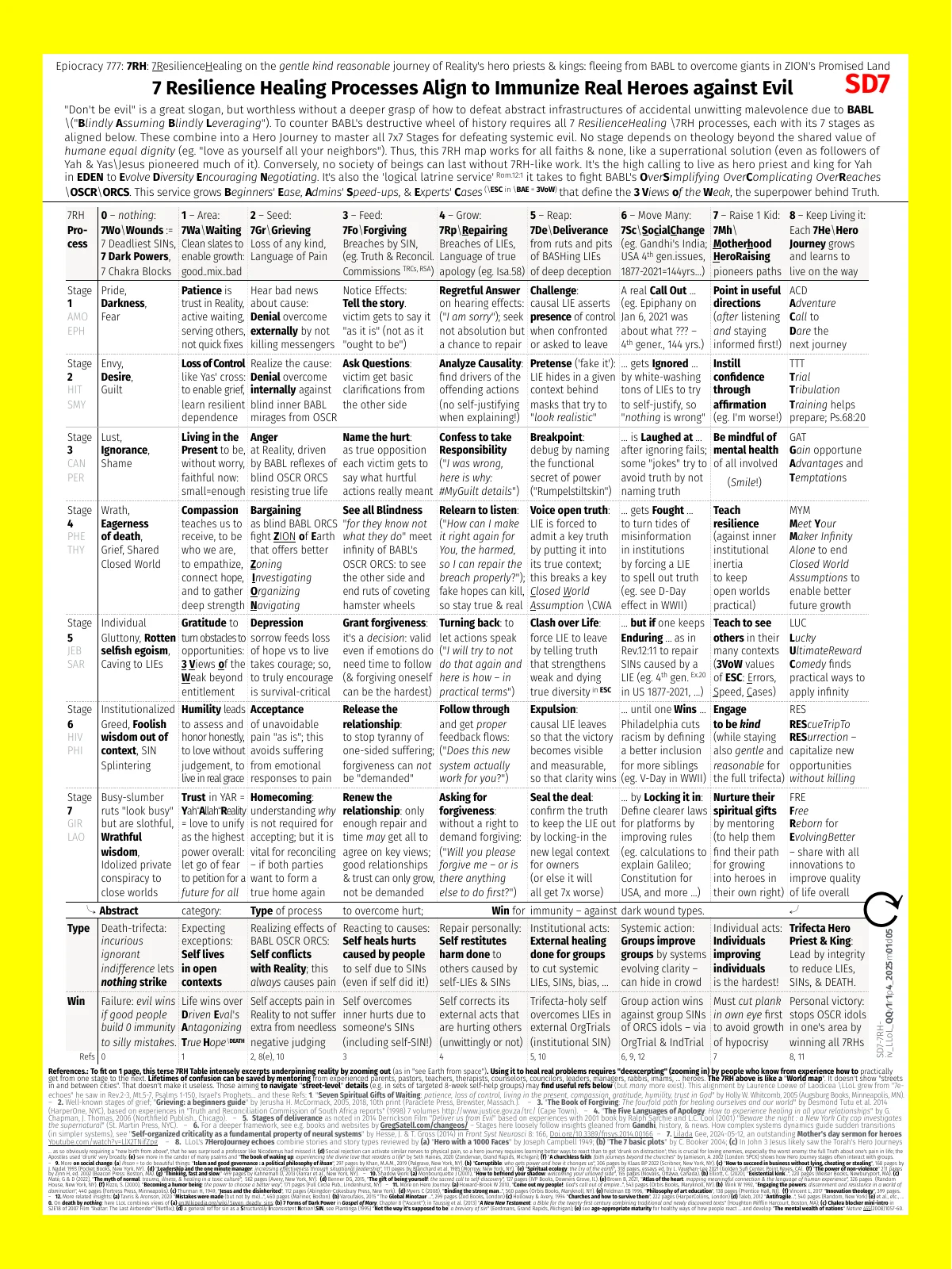 poster-r-sd7-7resilience-healing-processes-to-overcome-evil-iv_llol_qqv1r1p4_2025m01d05_m12d03-3x4ft.pdf