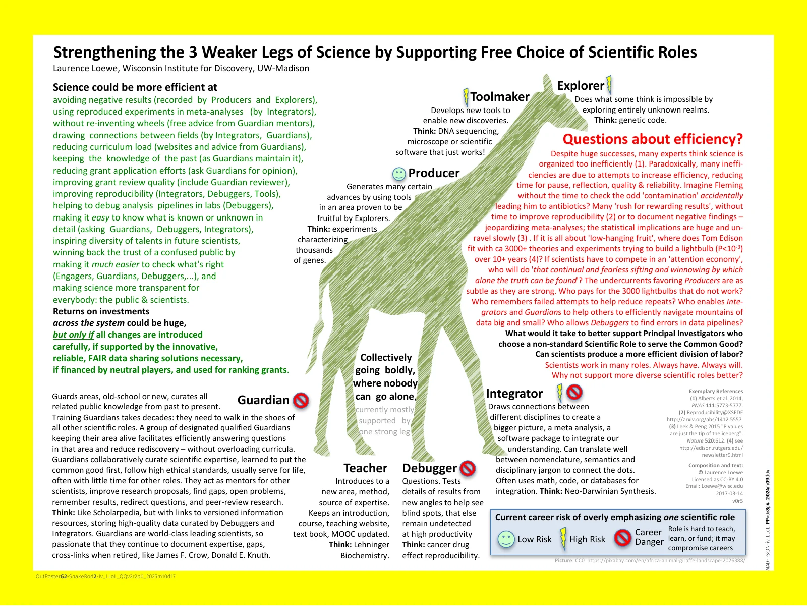poster-sci-giraffe-typology-innov-science-free-roles-iv_llol_ppr5_2017m03d14-4x3ft.pdf