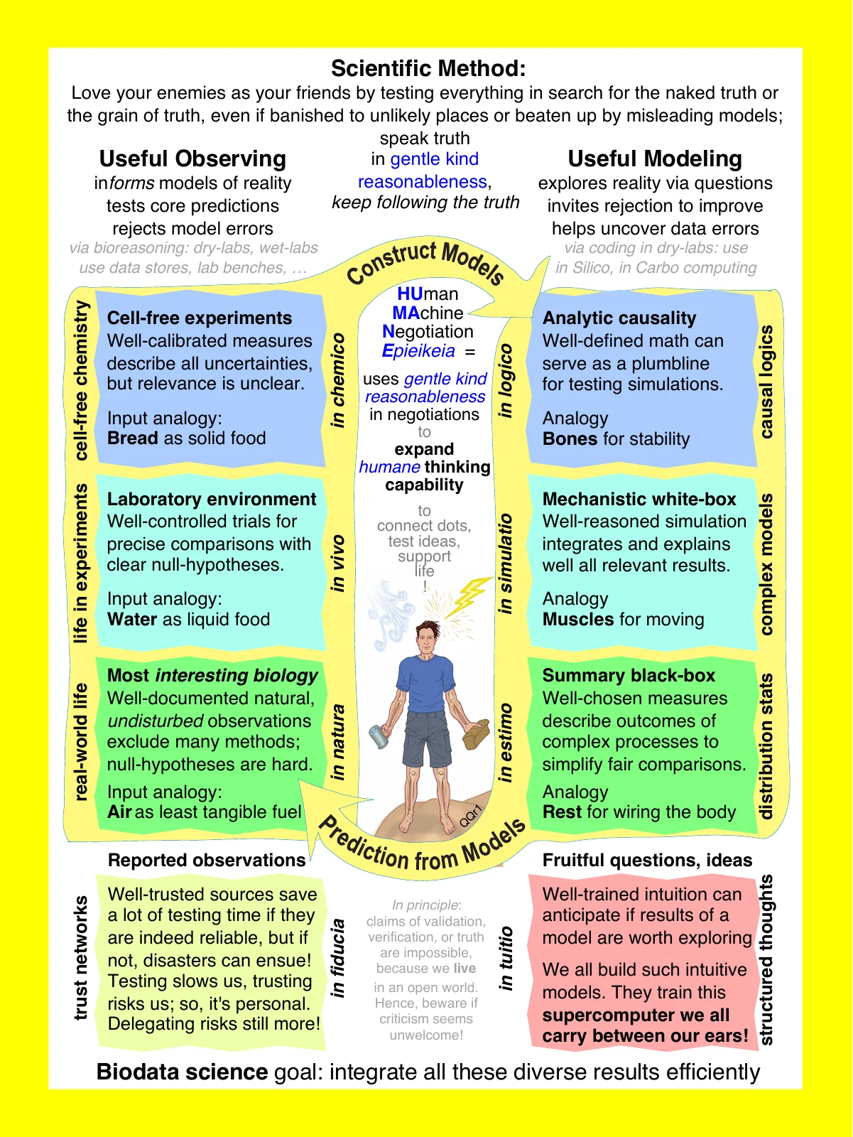 poster-sci-love-enemies-scientific-method-learn-biodata-as-jesus-iv_llol_qqr1_2001_2025-3x4ft.pdf