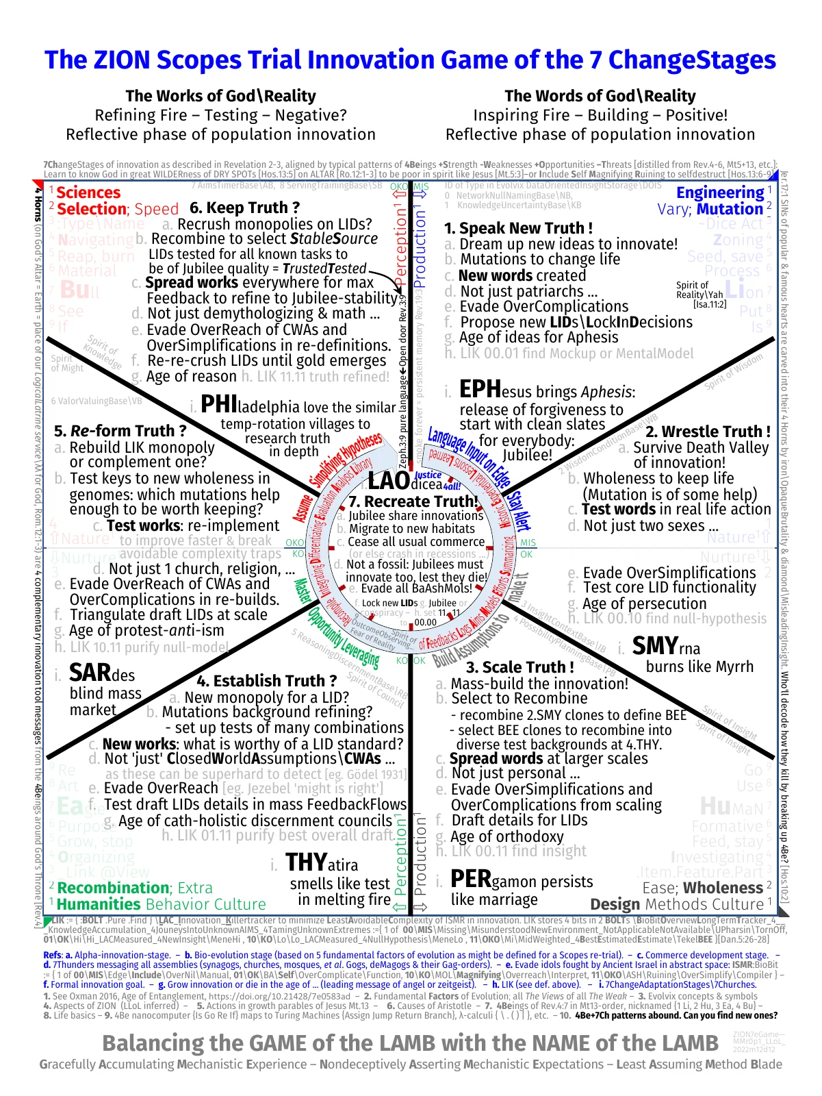 poster-x-7changestages-7e-echoes-zion-scopes-trial-waldo-innov-game-iv_llol_oov1_2022m12d12-3x4ft.pdf