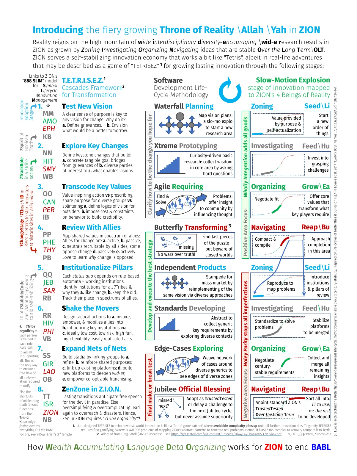 poster-z-7e-tetrisez-change-sdlc-slomo-waldo-reality-throne-iv_llol_qqv1r1p1_2025m09d07-3x4ft.pdf