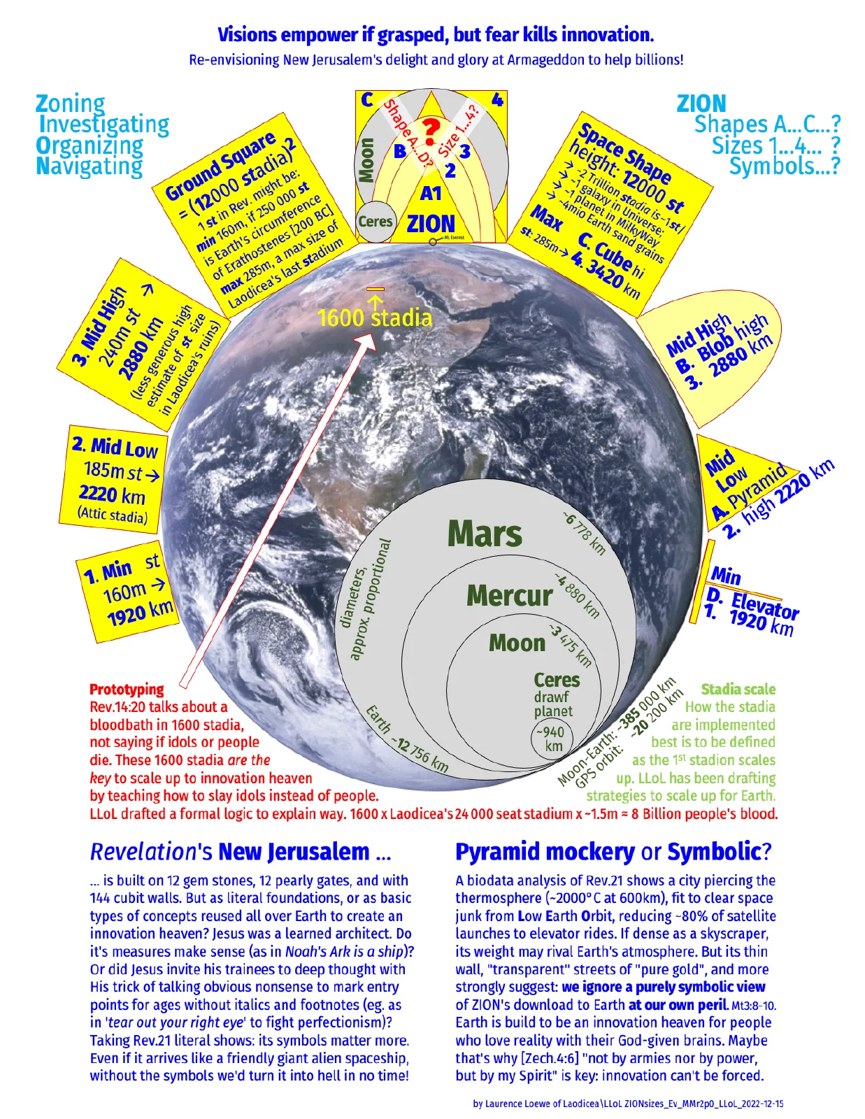 poster-z2-zion-sizes-rev21-read-symbolic-before-literal-iv_llol_mmr2_2022m12d15-letter.pdf