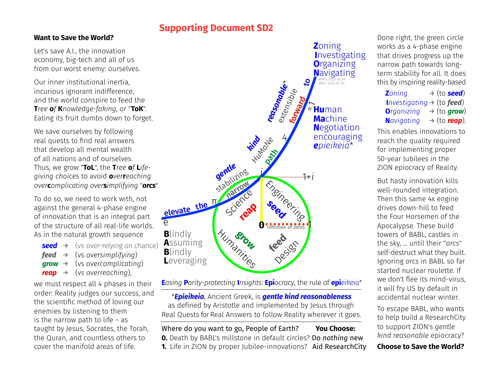 sd2-intro-to-how-epiocracy-can-save-the-world-if-we-let-it-iv_llol_qqv4_2025m12d03-page.pdf