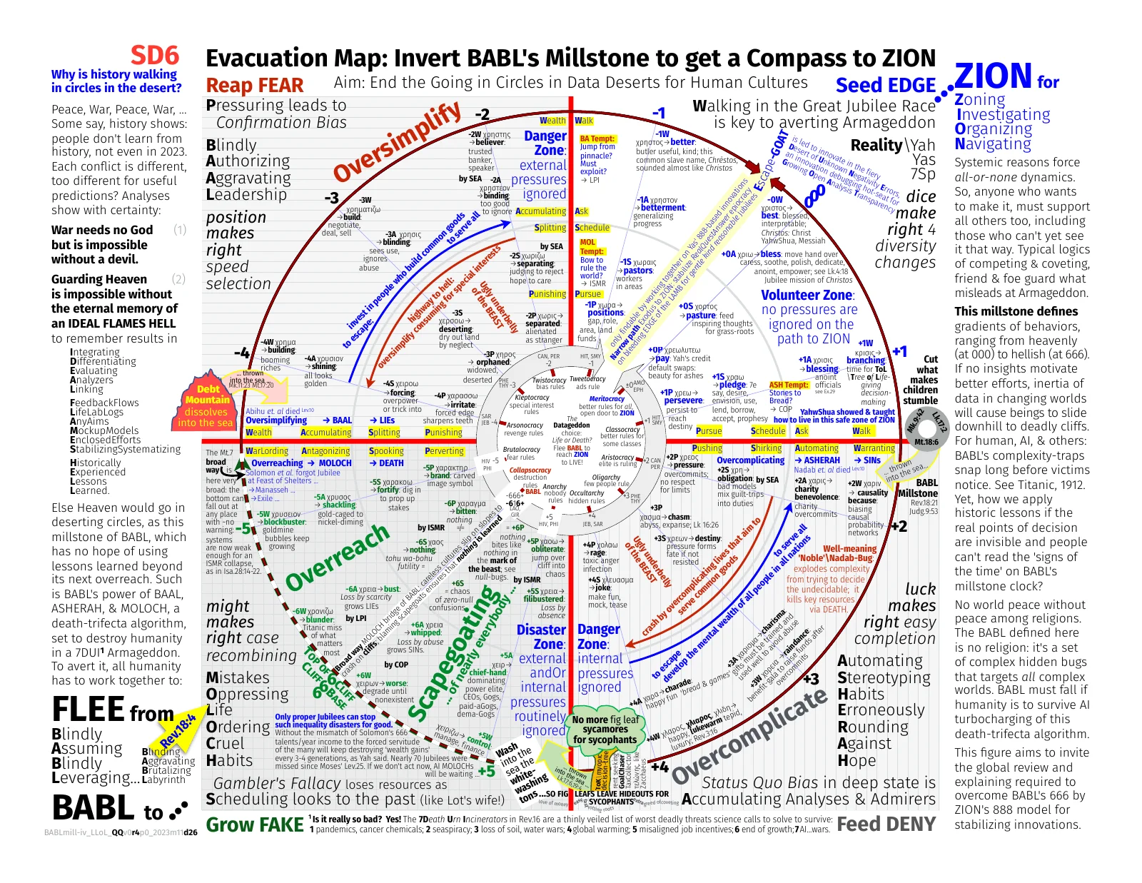 sd6-babl-millstone-algorithm-kills-all-cultures-not-escaping-to-zion-iv_llol_qqv4_2025m12d03-page.pdf