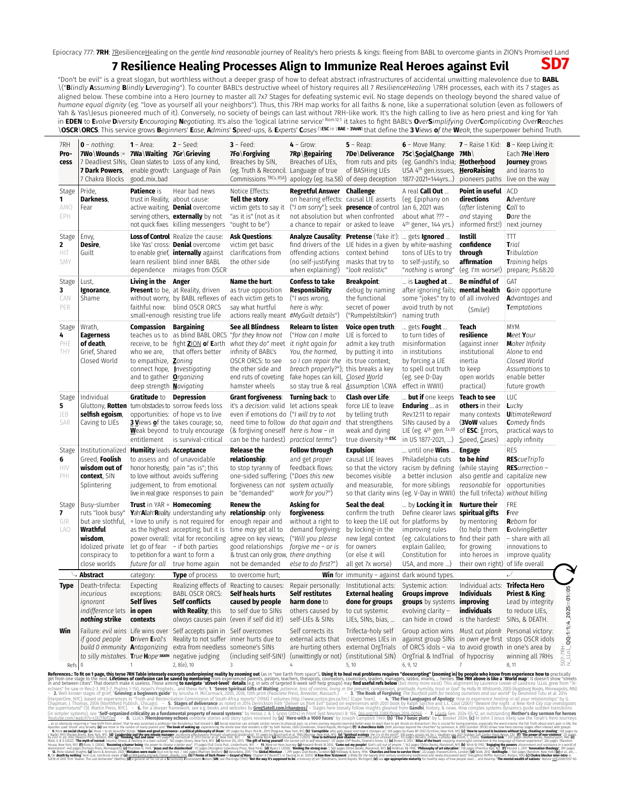 sd7-7resilience-healing-processes-to-overcome-evil-iv_llol_qqv1_2025m01d05-page.pdf