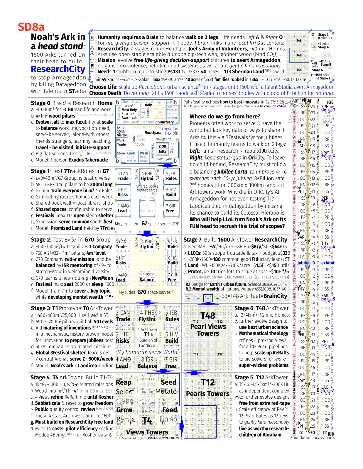 sd8-research-city-noah-ark-headstand-hard-soft-ware-ends-slavery-iv_llol_qqv4_2025m12d03-2page.pdf