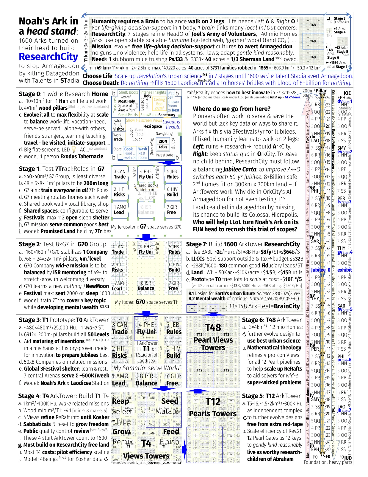 sd8a-ark-hardware-colossal-hierapolis-of-laodicea-iv_llol_qqv1r0p1_2024m10d03-page.pdf